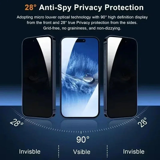 5-Pack Privacy Screen Protector voor iPhone – 8K Anti-Spy Volledig Glas voor iPhone 11 t/m 16 Pro Max
